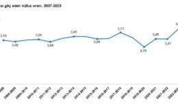 2023 Yılında Türkiye’de İller Arası Göç İstatistikleri Açıklandı