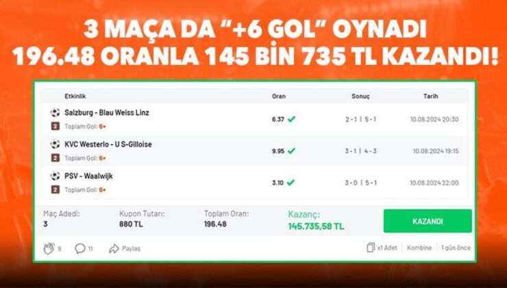 3 maça da “+6 gol” oynadı, 196.48 oranla 145 bin 735 TL kazandı!