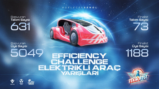 TEKNOFEST liseler arası 'Efficiency Challenge Elektrikli Araç Yarışları' başladı | Bilim Haberleri