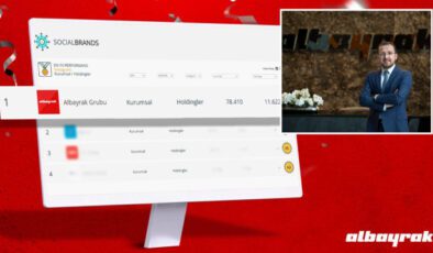 Albayrak Grubu kurumsal instagram hesabı ayın lideri seçildi | Sosyal Medya Haberleri