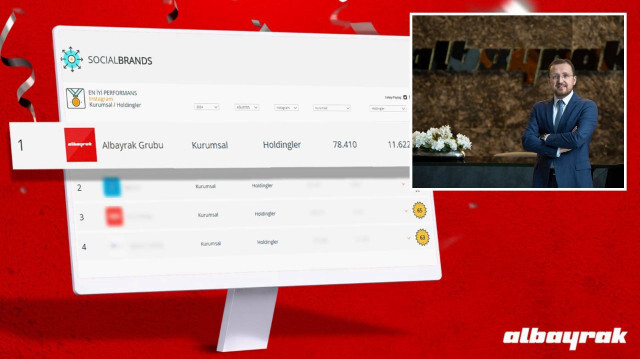 Albayrak Grubu kurumsal instagram hesabı ayın lideri seçildi | Sosyal Medya Haberleri