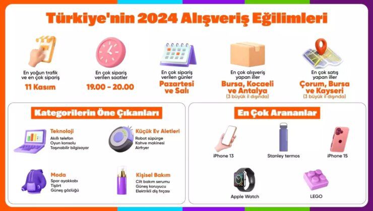 Hepsiburada 2024 Alışveriş Eğilimlerini Açıkladı