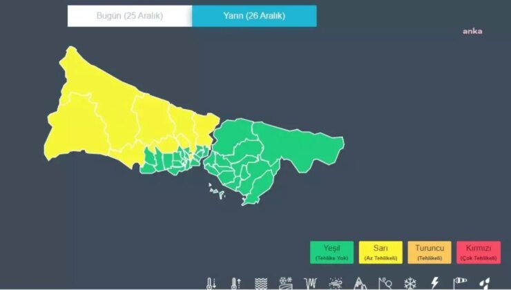 İstanbul’da Fırtına Uyarısı: Kuvvetli Rüzgar ve Tehlikeler