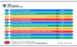 Karabük Üniversitesi, TRT Yarışmasında 8. Sırada