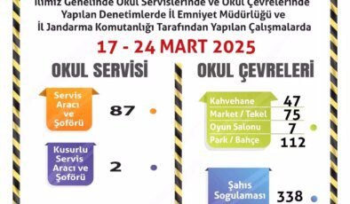 Eskişehir’de Okul Servislerine Yönelik Denetim Yapıldı