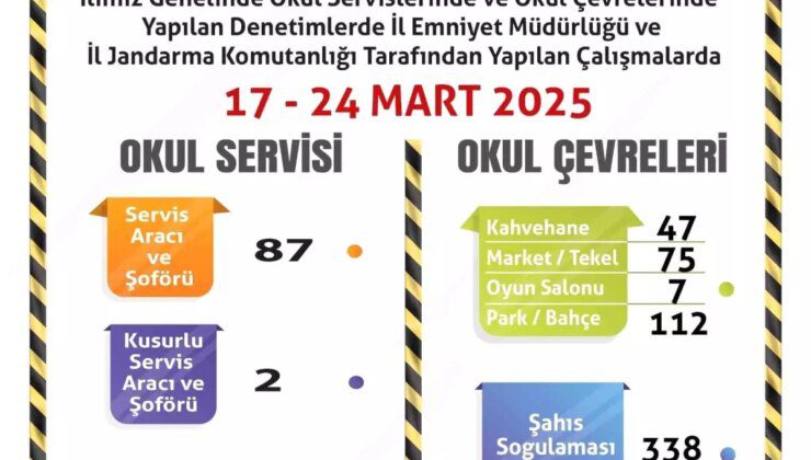 Eskişehir’de Okul Servislerine Yönelik Denetim Yapıldı