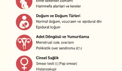 Kadın Doğum ve Üreme Sağlığı: Gebelikten Menopoza Kadarki Süreçte Bilinmesi Gerekenler