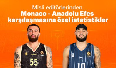 Misli editörlerinden Monaco – Anadolu Efes karşılaşmasına özel istatistikler