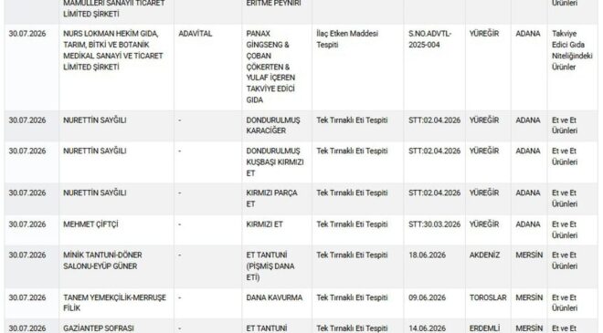 9 üründe tek tırnaklı eti tespit edildi